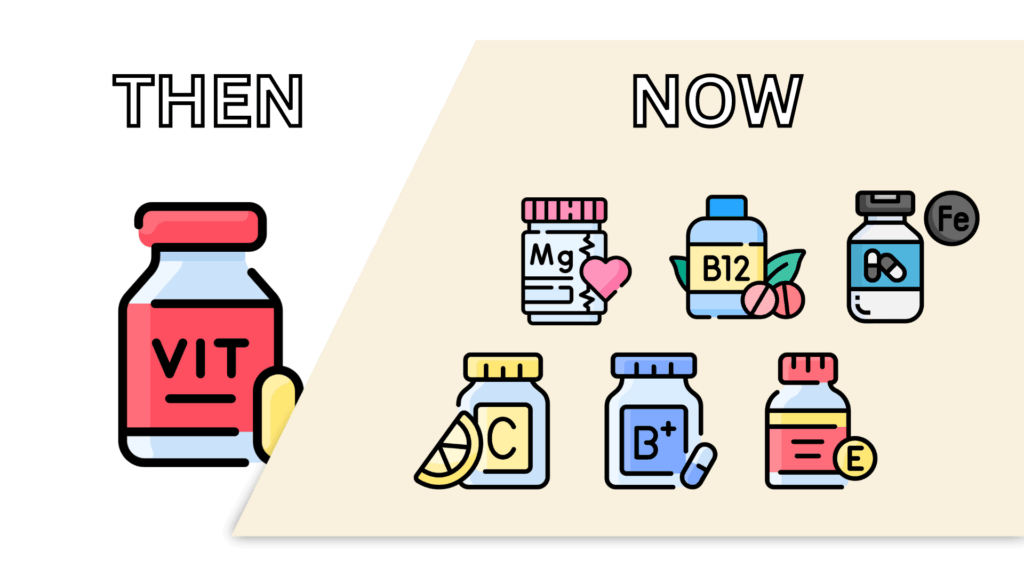 現代消費者對於保健食品的功效重視，使用區隔越來越明顯。