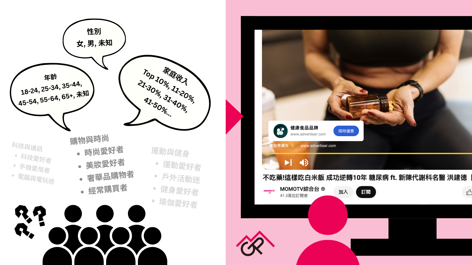 鎖定受眾不如鎖定內容